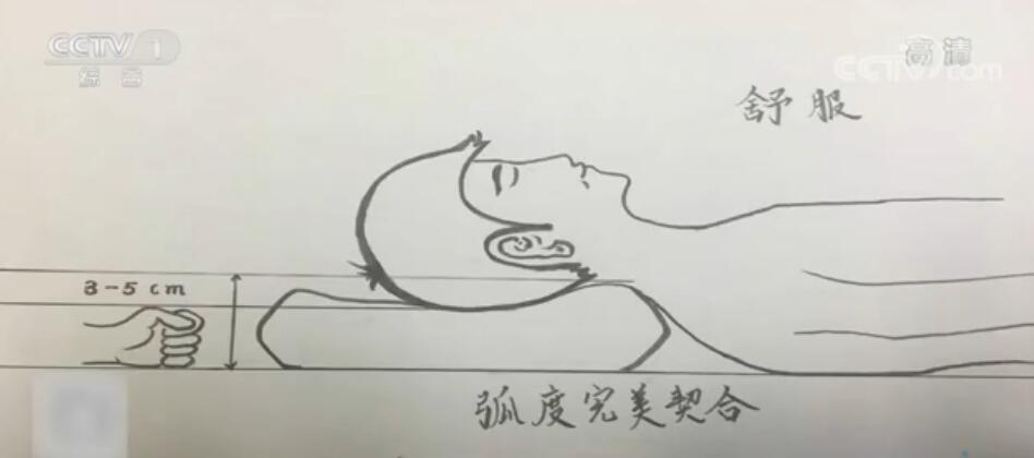 ͷߵûǵ͵ 2ԭ˯ͷ