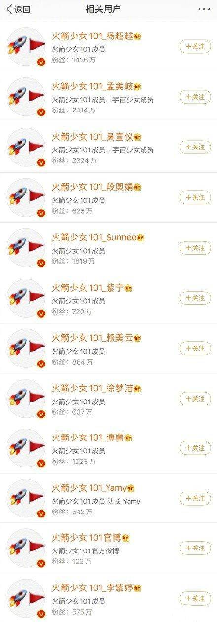 火箭少女集体换头像 背后寓意是这样的