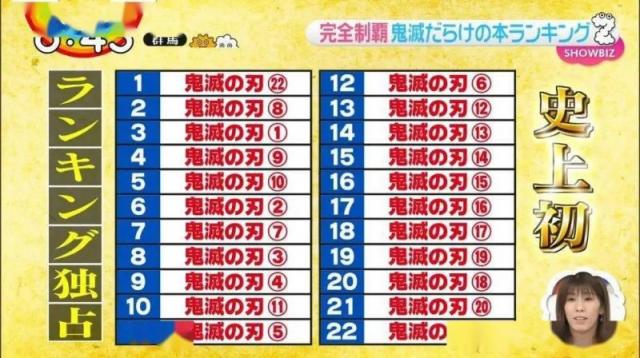 疫情下的奇迹列车 鬼灭之刃登顶日本影史