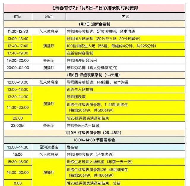 青春有你2选手官宣最新完整名单 青春有你2什么时候播出