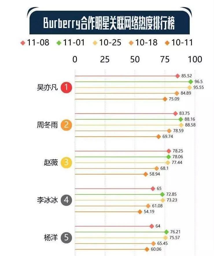 吴谨言哪里人 成为DIOR肌活蕴能形象大使