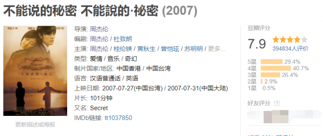 头文字D周杰伦这部电影处女作 究竟有多惊艳
