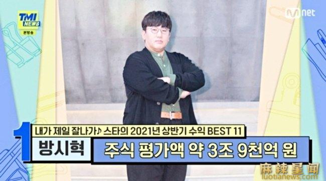 2021上半年韩星收入排行榜 全能女神李知恩排名第八