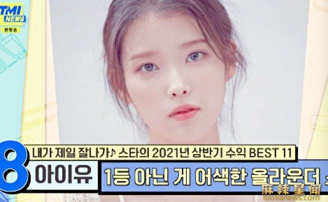 2021上半年韩星收入排行榜 全能女神李知恩排名第八