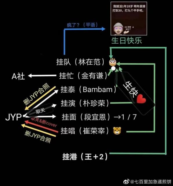 GOT7和JYP公司彻底解约了 GOT7团魂不灭解约不解散