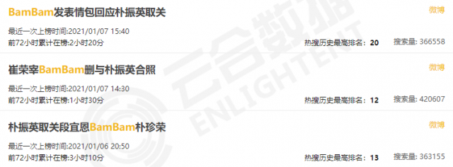 GOT7和JYP公司彻底解约了 GOT7团魂不灭解约不解散