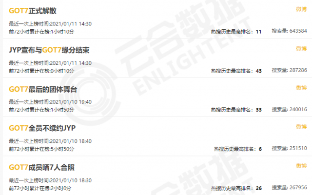 GOT7和JYP公司彻底解约了 GOT7团魂不灭解约不解散