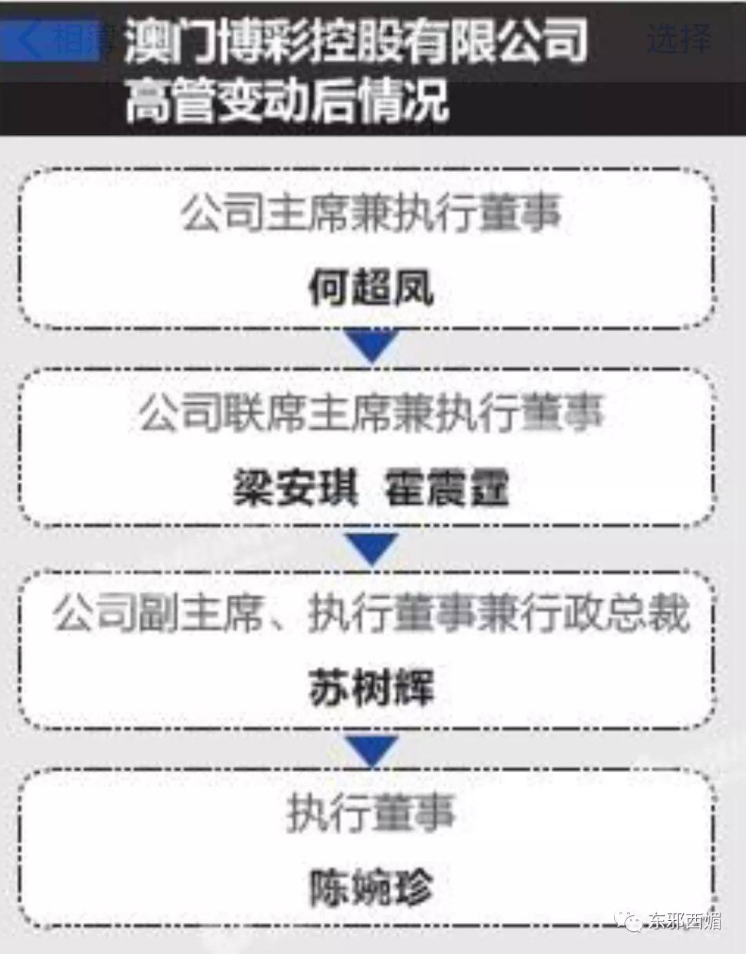 回顾何鸿燊的传奇人生 赌王的讣告藏着这么多瓜