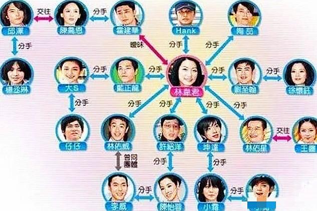 冻龄女神林韦君复出 颜值旧依与17年前一样漂亮