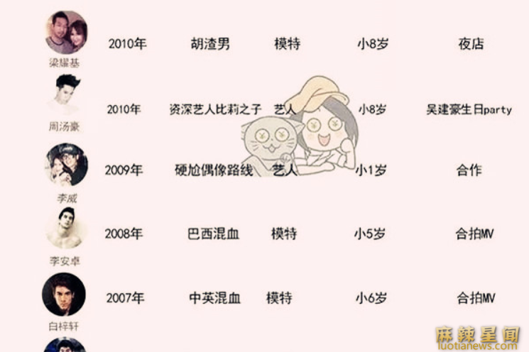 萧亚轩换过多少个男朋友 绯闻+承认的前任有17个令人震惊