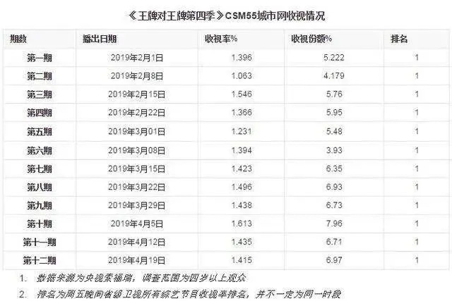 被明星亲自下场内涵 王牌对王牌把张靓颖镜头剪了吗