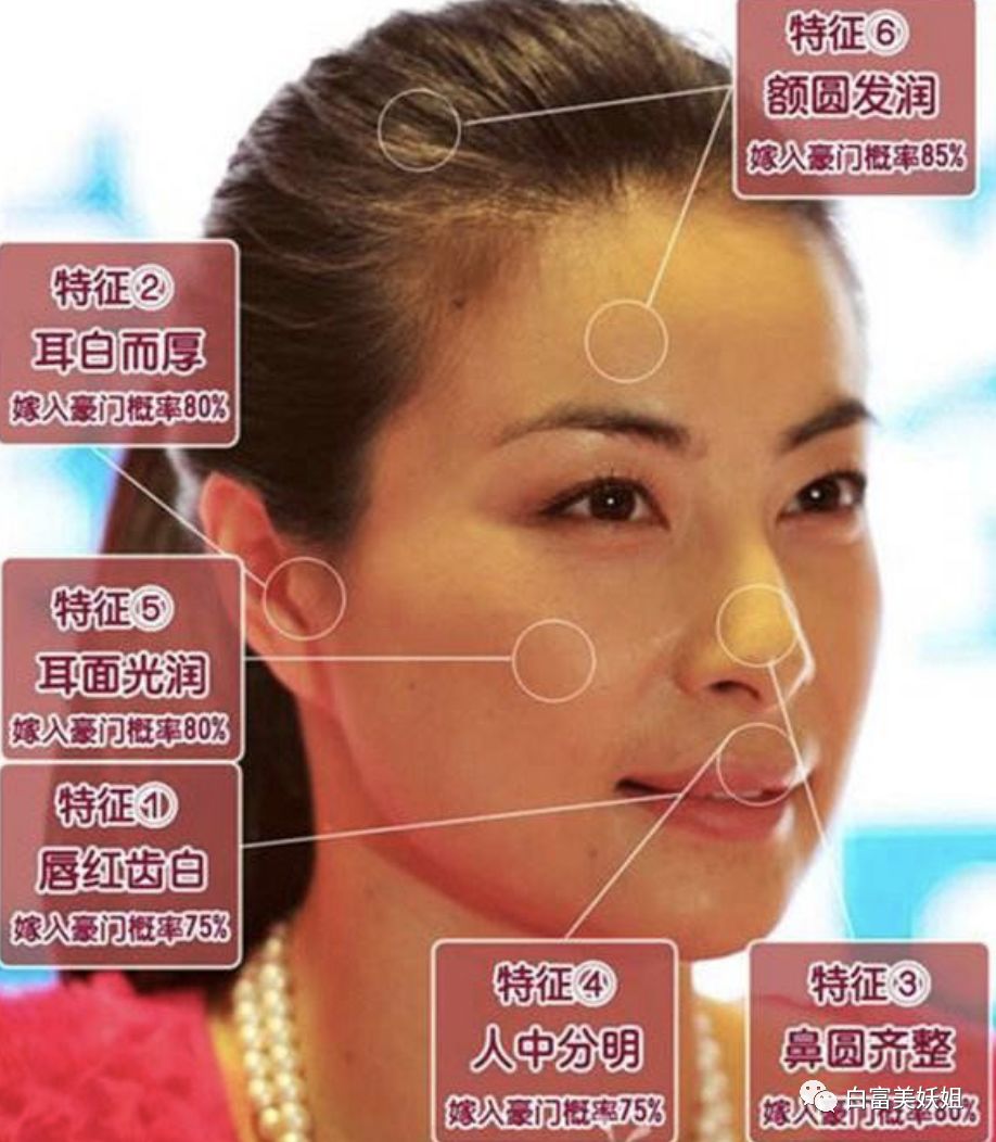 所有豪门阔太都是“郭式旺夫脸” 百年一遇面相到底啥样