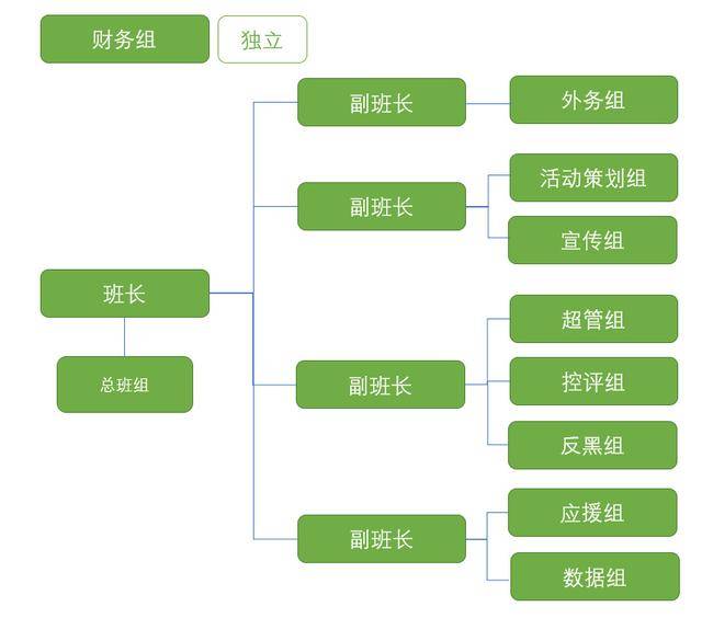 喻言妈妈代管后援会是怎么回事 喻言黑历史不可不说