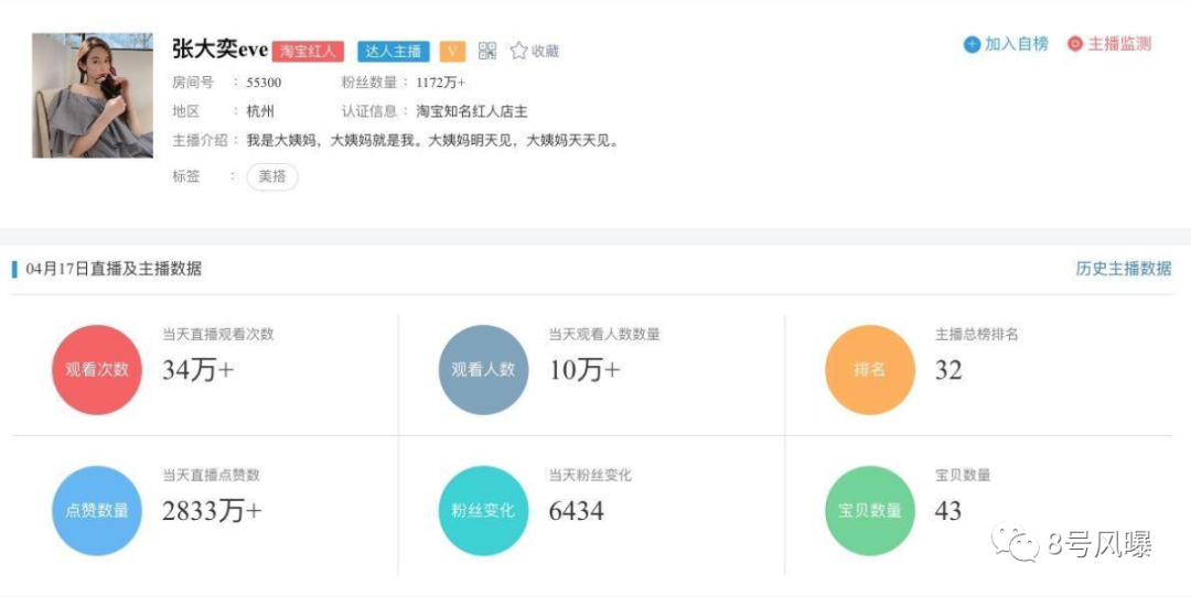 天猫总裁夫人喊话张大奕说了什么 疑似破坏高管的家庭当小三