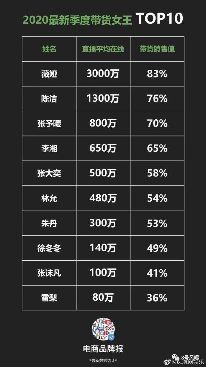 天猫总裁夫人喊话张大奕说了什么 疑似破坏高管的家庭当小三