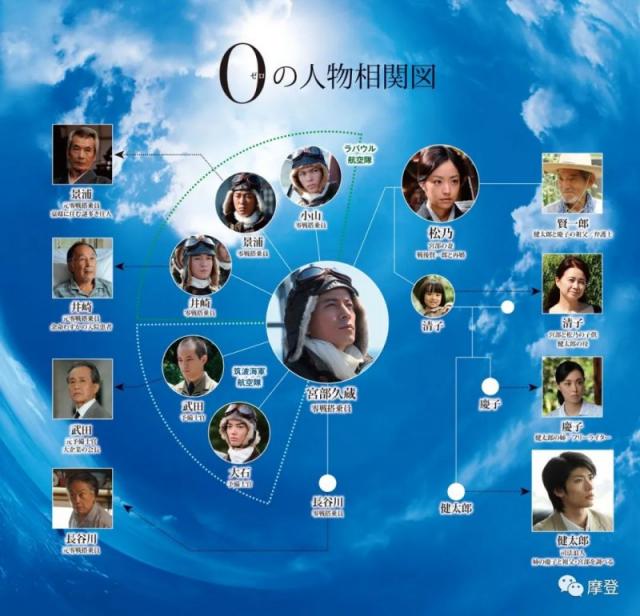 三浦春马主演电影永远的0 电影剧情与“自杀”有关联