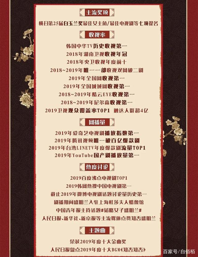 知否在美国播出口碑怎么样 知否中哪一句台词最让你印象深刻