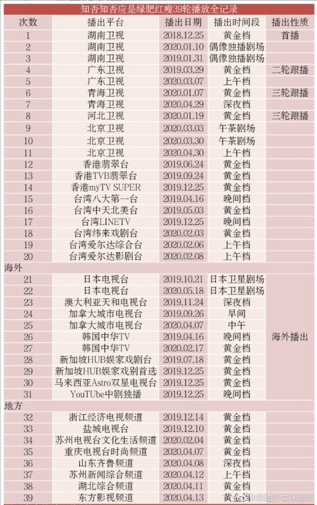 知否在美国播出口碑怎么样 知否中哪一句台词最让你印象深刻