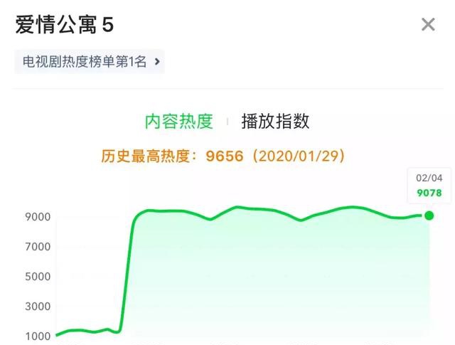 爱情公寓5大结局 我终于能好好对它说声再见