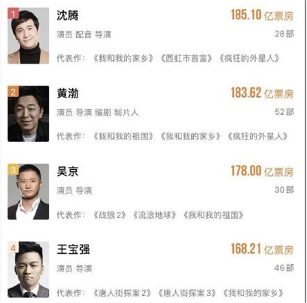 沈腾求婚成功娶了初恋 逆袭成功成为中国票房最高的男演员