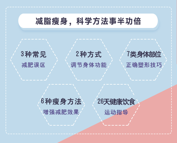 瘦身女王金紫亦:90天高效减肥 百度云分享