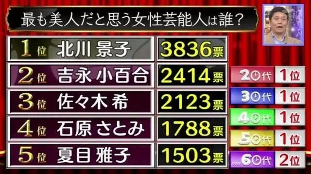 日本风靡一时的昭和十大美人 第一名去世已有35年