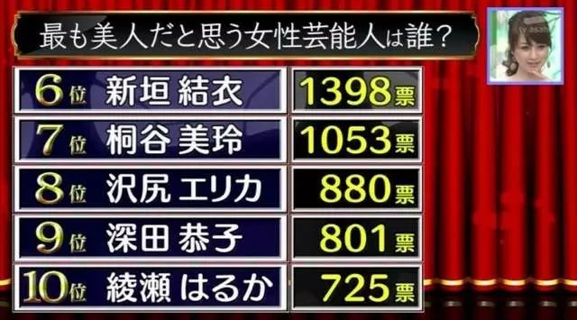 日本风靡一时的昭和十大美人 第一名去世已有35年