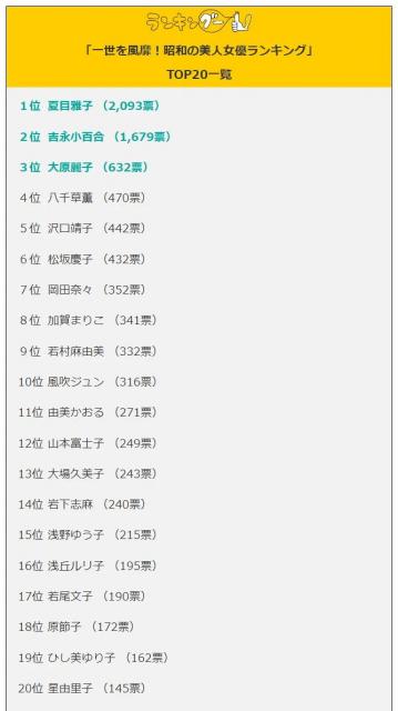 日本风靡一时的昭和十大美人 第一名去世已有35年