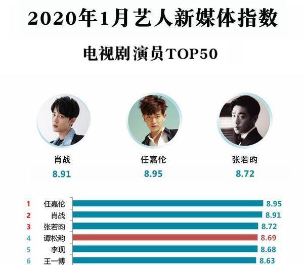 谭松韵发声明是因为什么 谭松韵个人资料简介