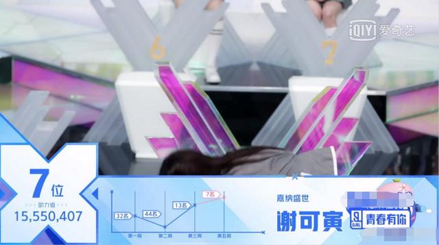 青春有你2前九排名出炉 第一和你期待的一样吗