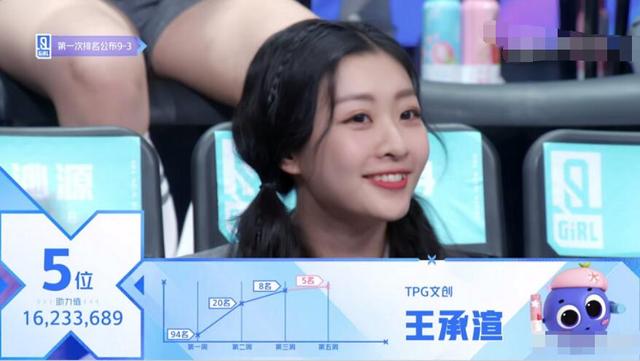 青春有你2前九排名出炉 第一和你期待的一样吗