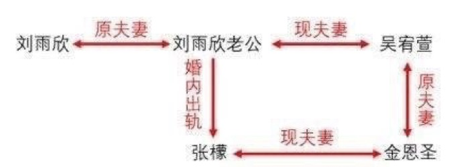 张檬金恩圣官宣恋情 不顾黑历史公布恋情却被挖出五角恋