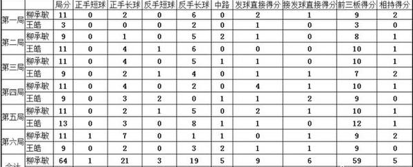 柳承敏为什么2004疯了?王皓为什么输给柳承敏