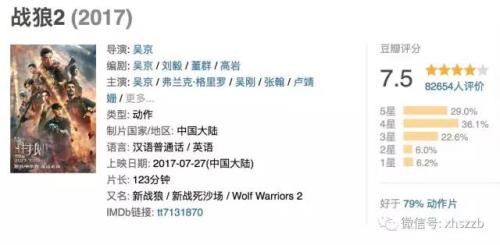 战狼票房吴京赚了多少?战狼2投资票房分成揭秘