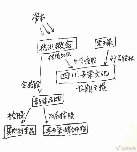 李子柒事件是怎么回事?事件最新进展消息