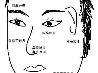 女性法令纹深面相图解,法令纹深代表什么