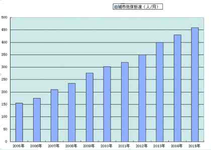 家庭人均月收入怎么算?家庭收入多少钱适合买车