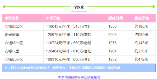 北京重点学区房排名,北京西城区学区房房价平均多少