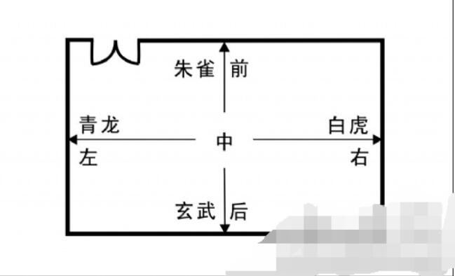 入户门怎么分左青龙,房子的青龙位置示意图
