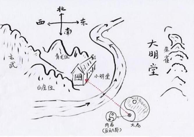 入户门怎么分左青龙,房子的青龙位置示意图