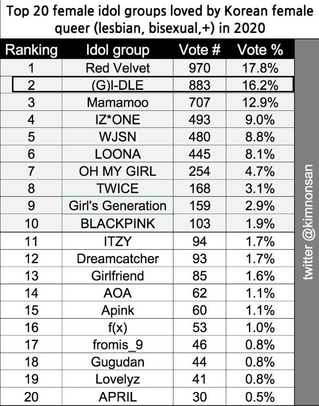 gidle为什么叫女孩子们、娃儿、方块、卷饼?她们在韩国火吗