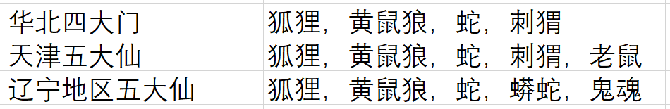 灵媒是什么职业?是真实存在的吗?灵媒是怎样通灵的