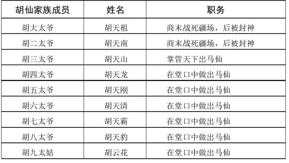 灵媒是什么职业?是真实存在的吗?灵媒是怎样通灵的