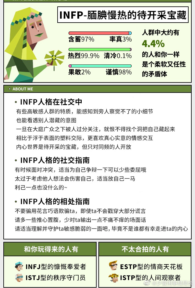 INFP˸ʲô˼INFP˸ʺϵְҵ̵
