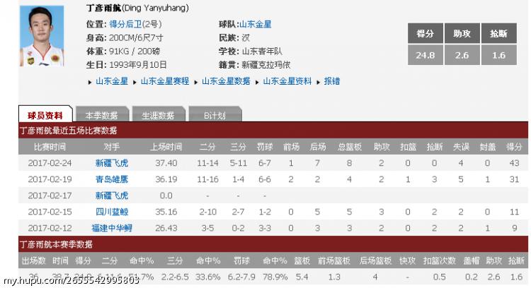 �����꺽��ʵ���ܴ�nba�𣬶����꺽ȥnbaˮƽ������ô����