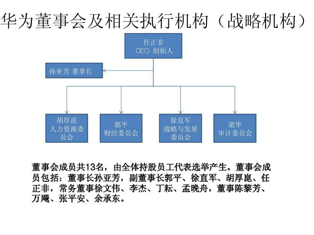 华为公司员工工资级别,华为员工持股方案制度揭秘