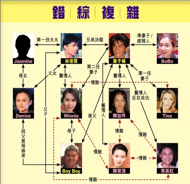 林俊贤为什么退出娱乐圈不演戏了,他现任妻子是谁?