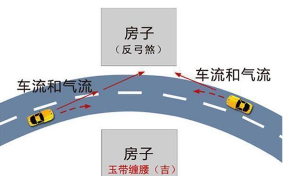 反弓煞要满足几个条件才算是,反弓煞主要危害几楼?
