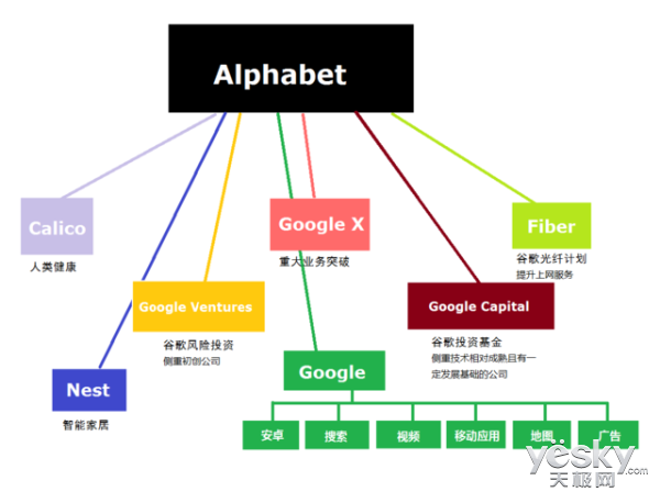 Ϊʲô�ȸ����alphabetĸ��˾��alphabet��˾�ܹ�ͼ�ع�