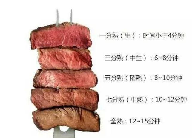 ţ���г�ͼƬ����ô�жϵ���ţ���г棿��ô����ɱ��